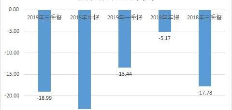 蔚来,特斯拉,广汽集团,江淮,长城