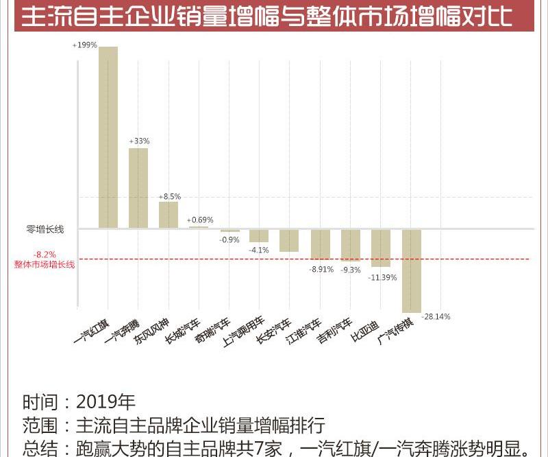 丰田,红旗,奔腾,大众,一汽