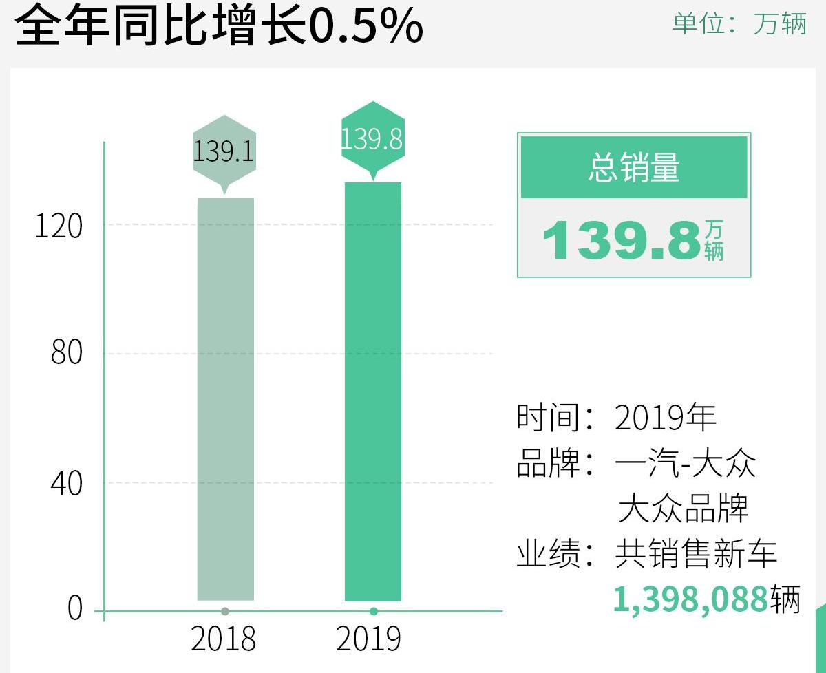 大众,一汽,奥迪,高尔夫,探岳