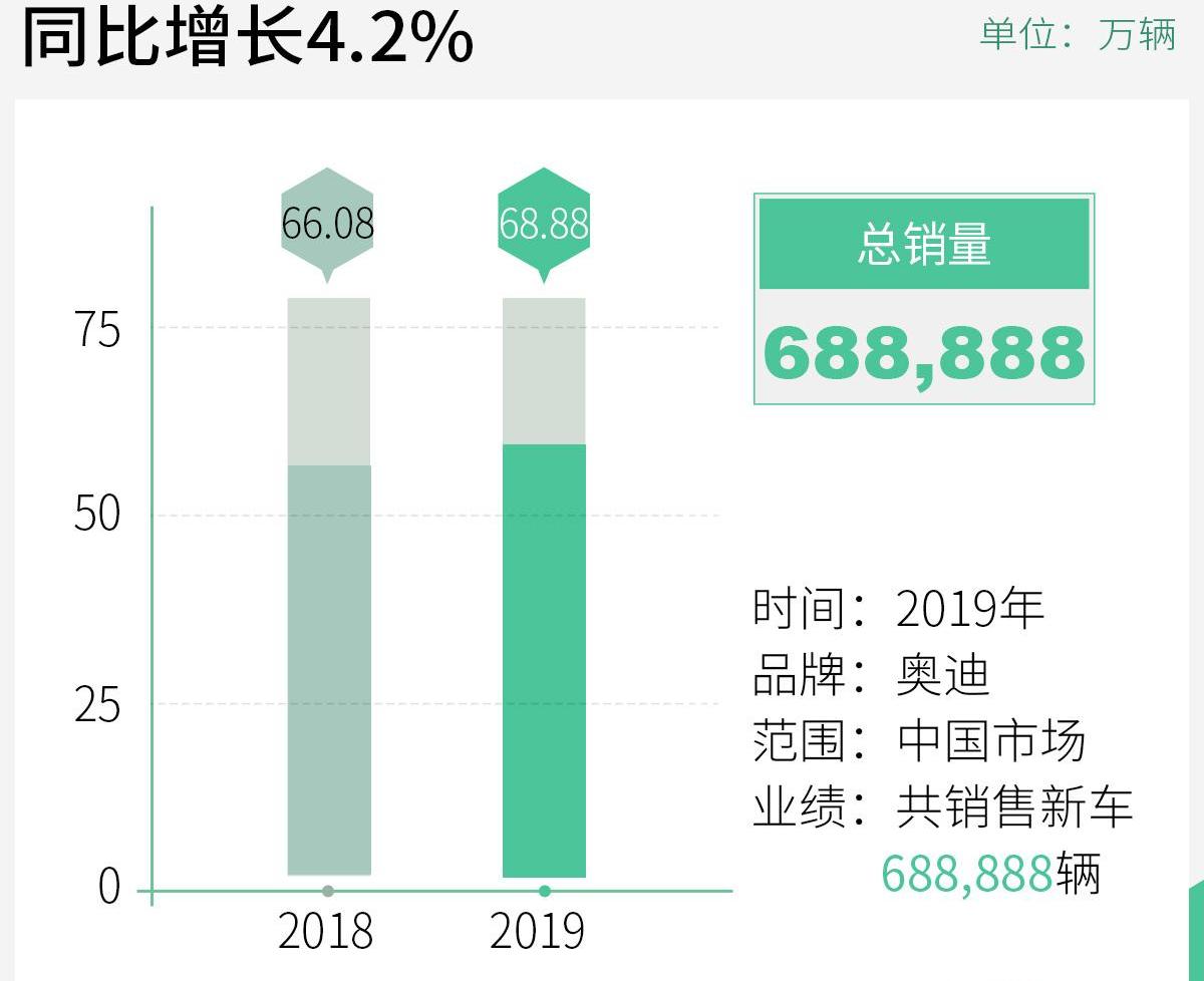 大众,一汽,奥迪,高尔夫,探岳