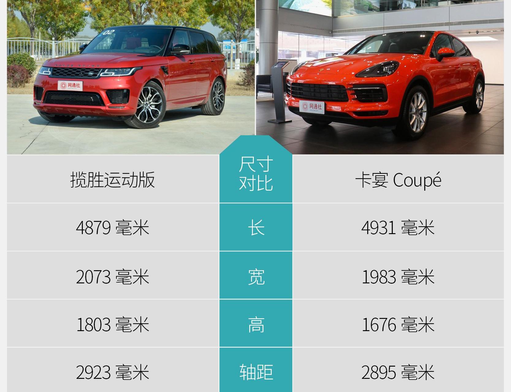 揽胜,揽胜运动版,保时捷,路虎
