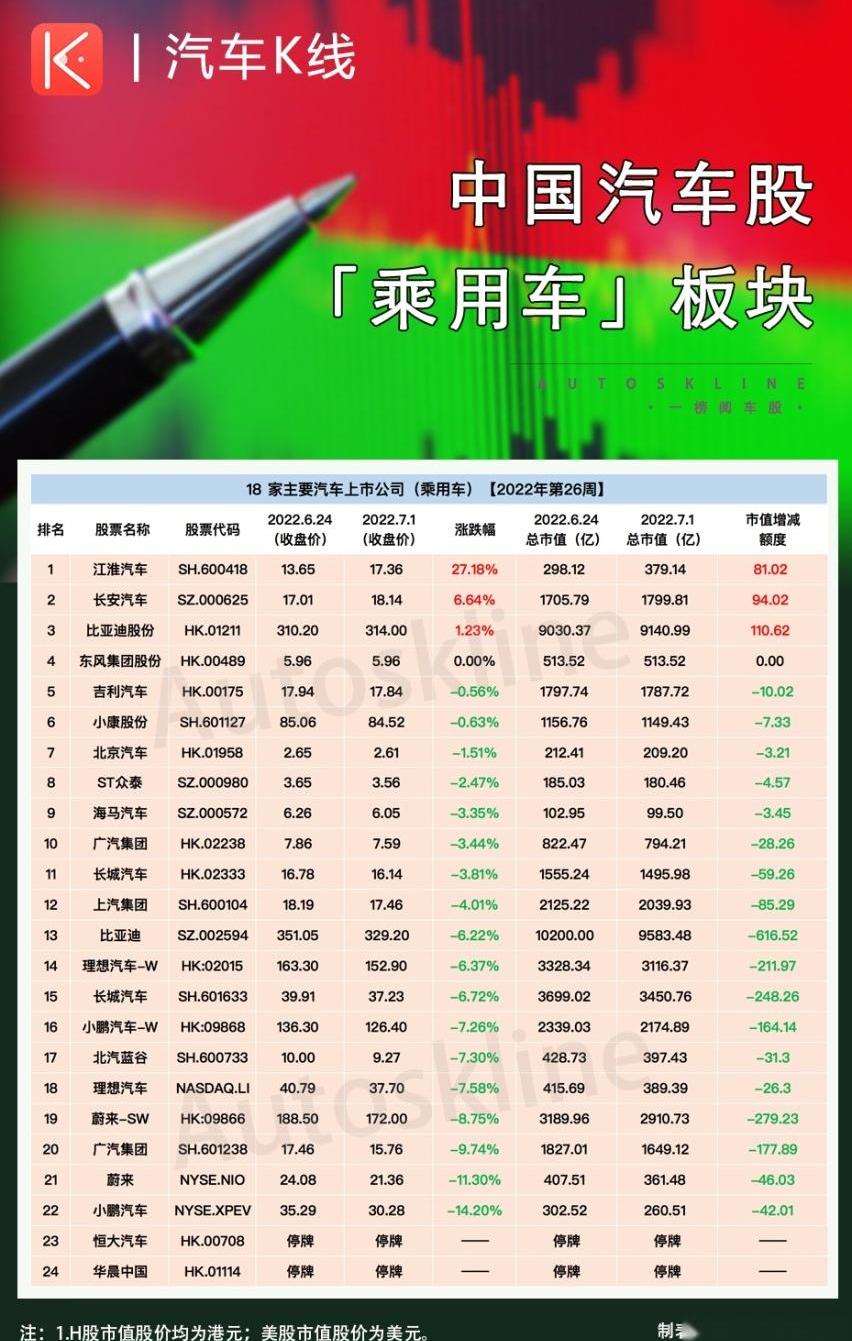 长安,江淮,比亚迪,江铃,蔚来
