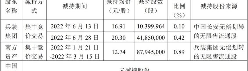 长安,江淮,比亚迪,江铃,蔚来