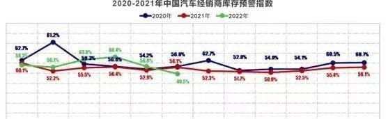 长安,江淮,比亚迪,江铃,蔚来