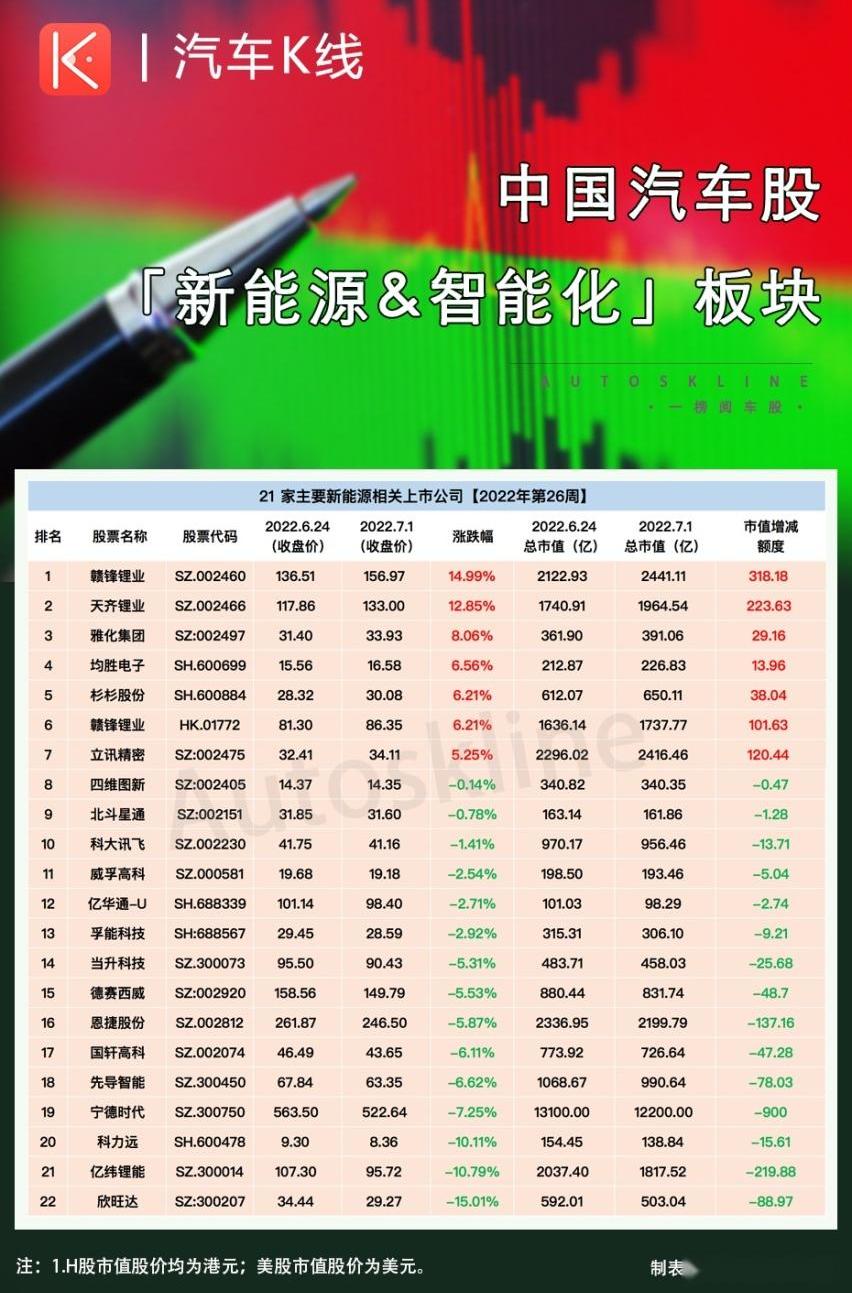 长安,江淮,比亚迪,江铃,蔚来