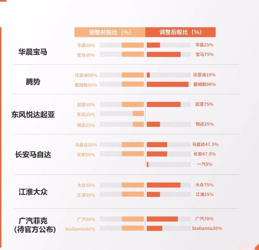宝马,大众,一汽,比亚迪,长城
