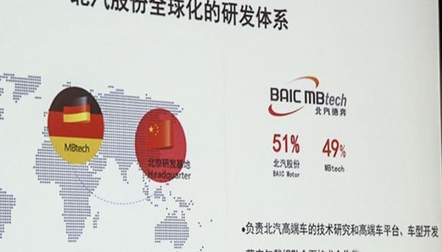奔驰,北京,北京汽车,北京BJ80,奔驰GLS