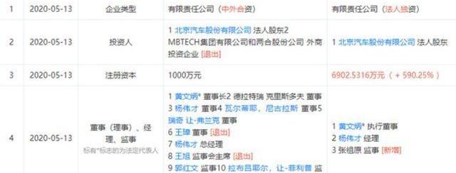 奔驰,北京,北京汽车,北京BJ80,奔驰GLS