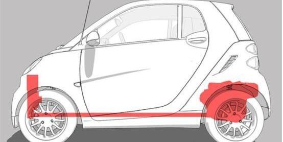 沃尔沃,吉利汽车,MINI,smart,奔驰
