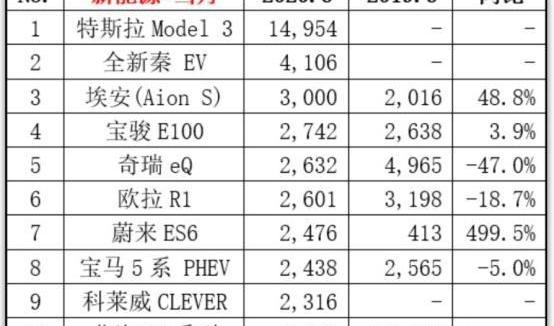 沃尔沃,吉利汽车,MINI,smart,奔驰