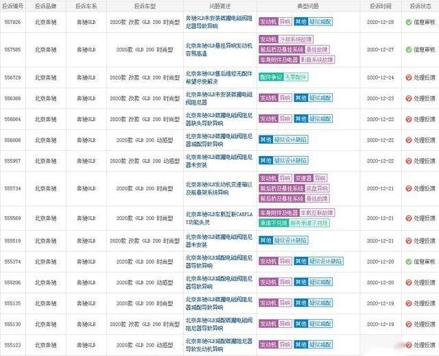 奔驰,奔驰GLB,北京,奥迪,奥迪Q3