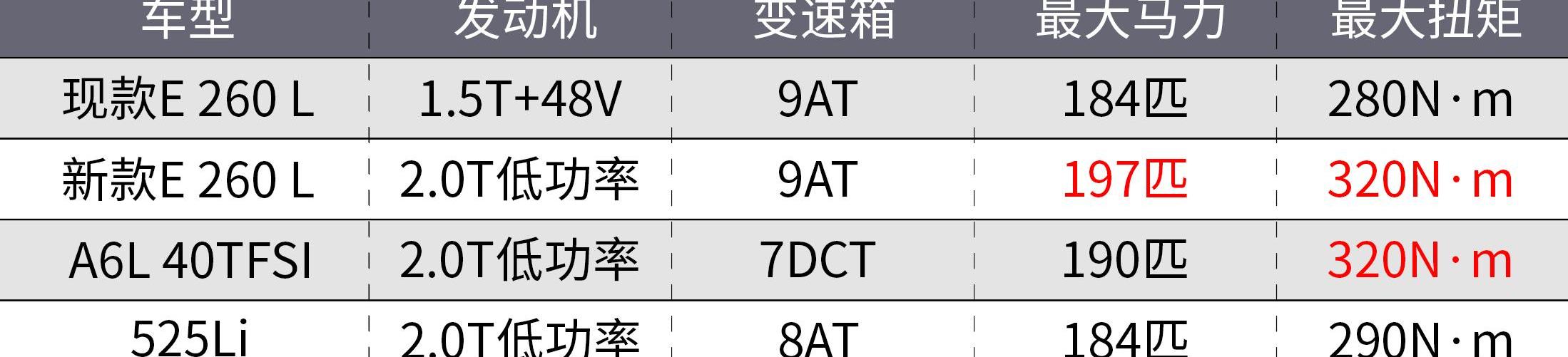 大众,一汽,丰田,高尔夫,卡罗拉