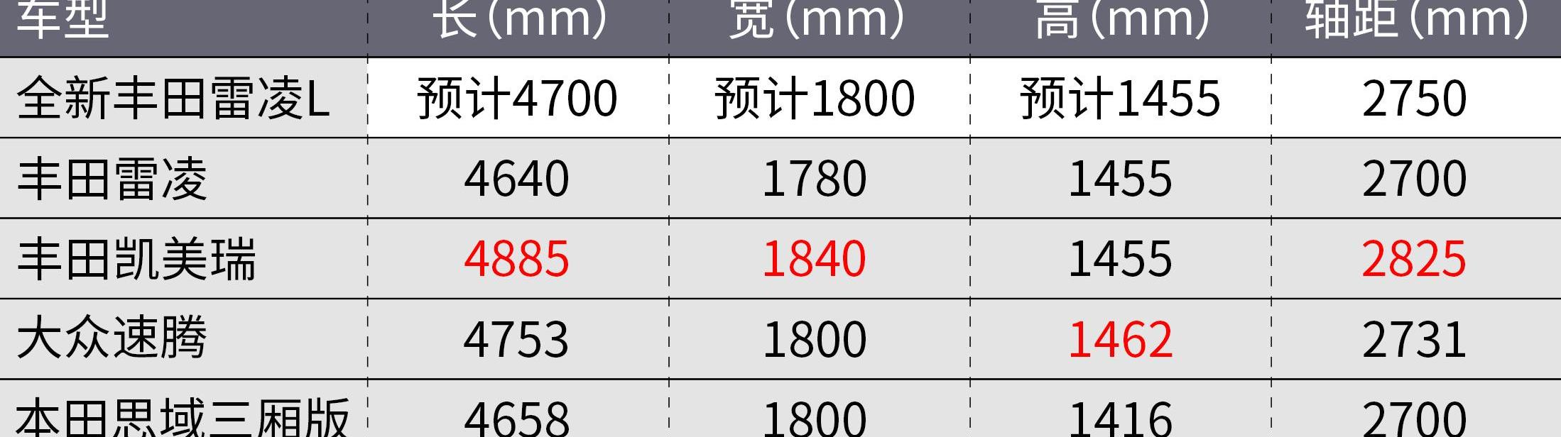 大众,一汽,丰田,高尔夫,卡罗拉