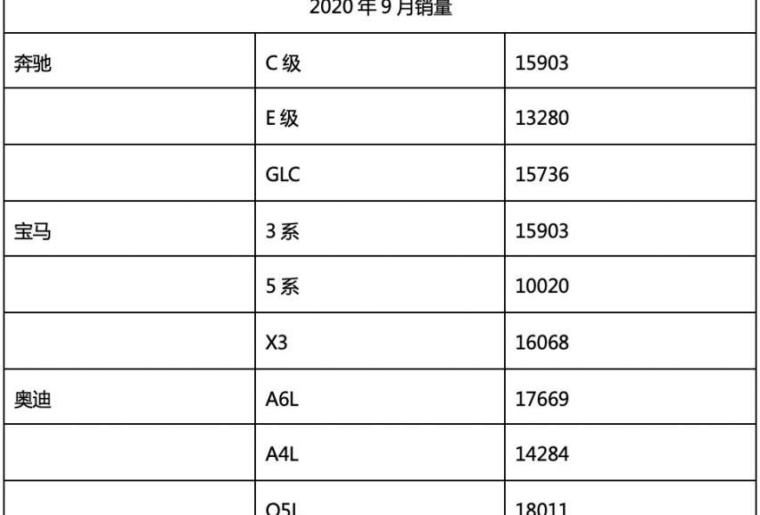 奔驰,宝马,奥迪,北京,世纪