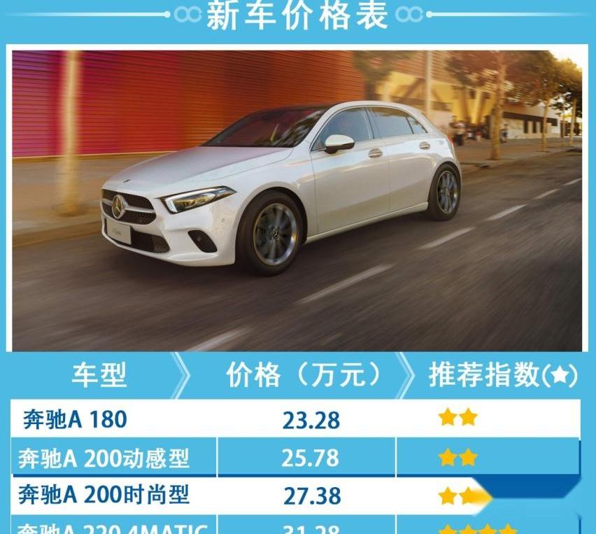奔驰,奔驰A级,远程,理念