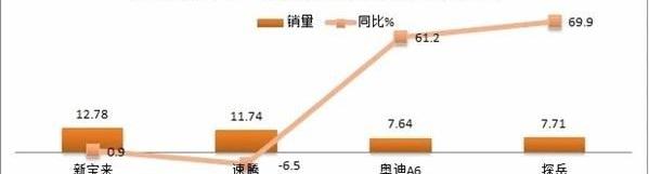奔驰,长安,大众,丰田,一汽
