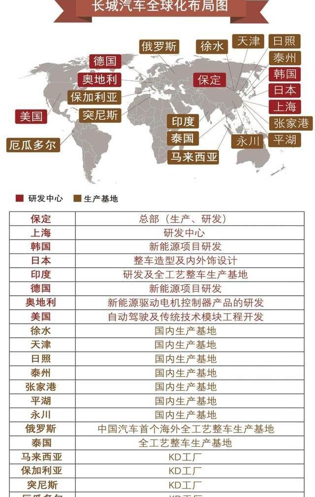 长城,哈弗,理念,远程,宝马