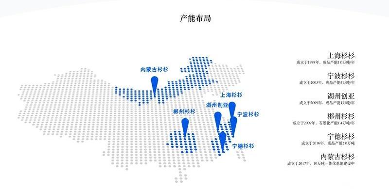 世纪,比亚迪,前途,现代