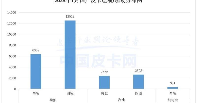 长城,江淮,江铃,日产,五十铃