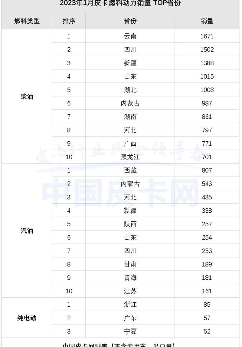 长城,江淮,江铃,日产,五十铃