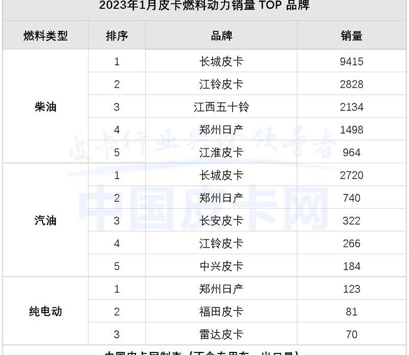 长城,江淮,江铃,日产,五十铃