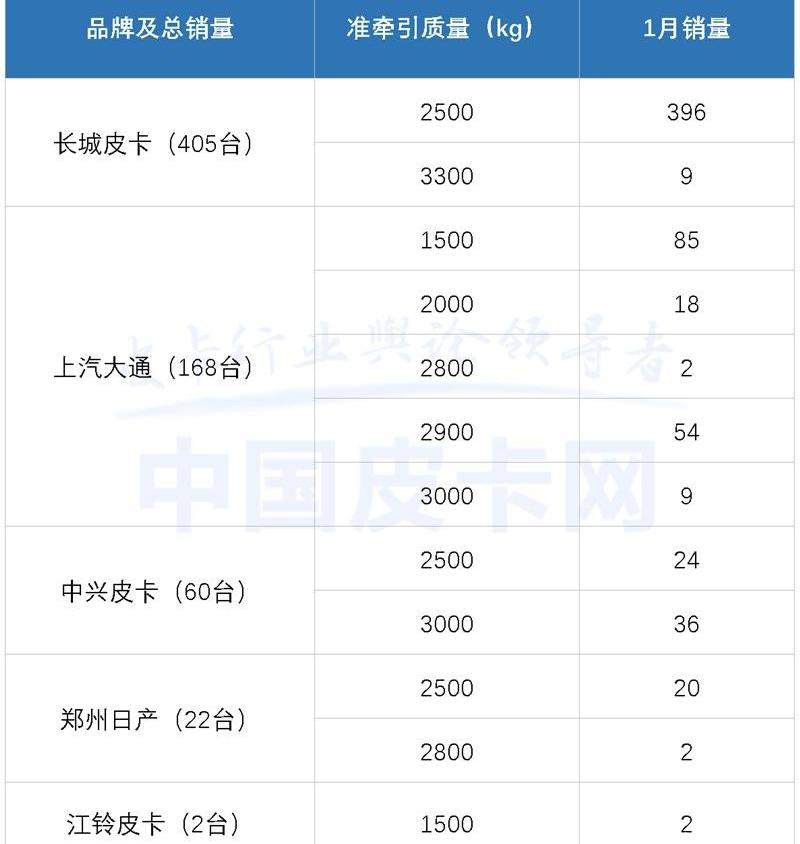 长城,江淮,江铃,日产,五十铃