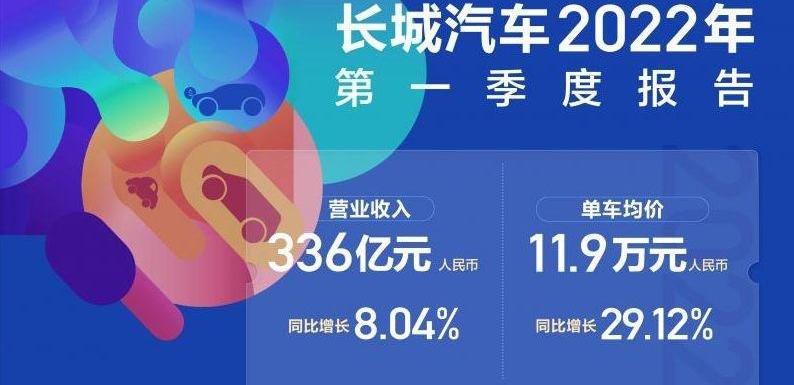 长城,炮,福田,江铃,理念