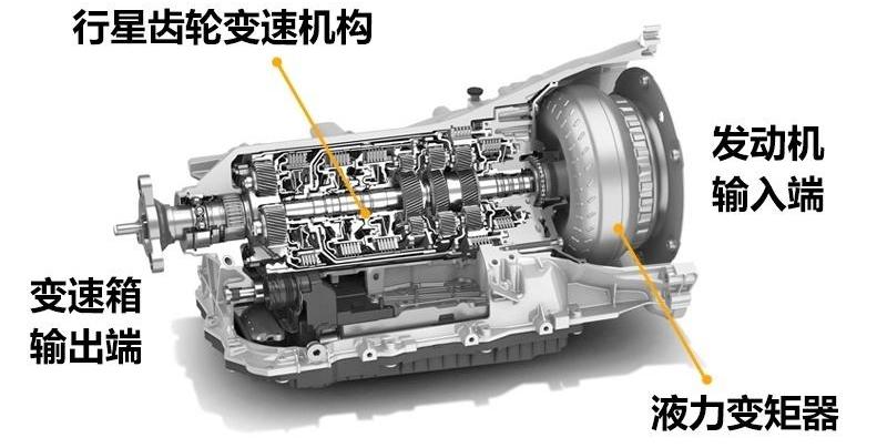 炮,长城,日产,别克,保时捷