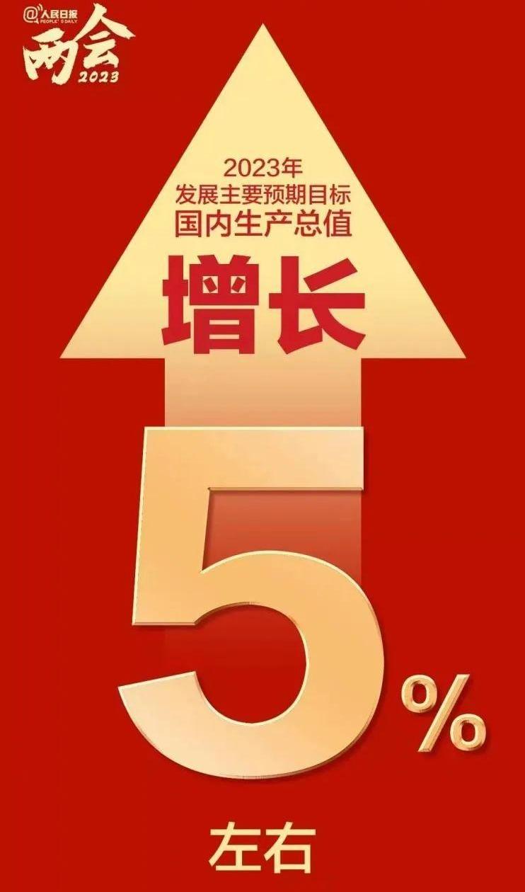 小鹏,一汽,东风,北京,长安