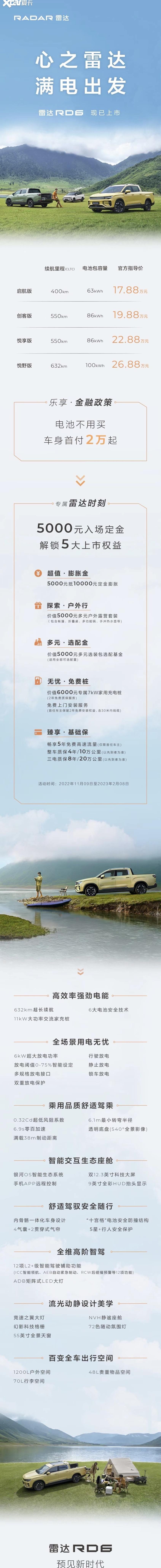 雷达RD6,极氪,沃尔沃