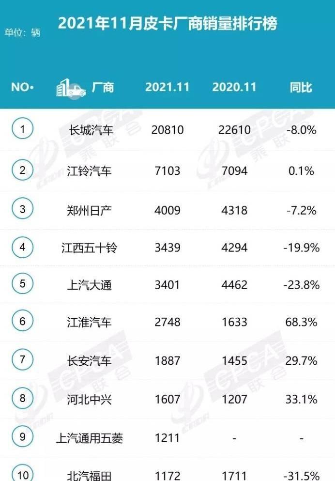 长城,江铃,日产,五十铃,域虎7