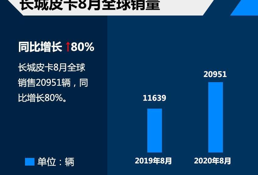 长城,炮,风骏7,风骏5,坦克