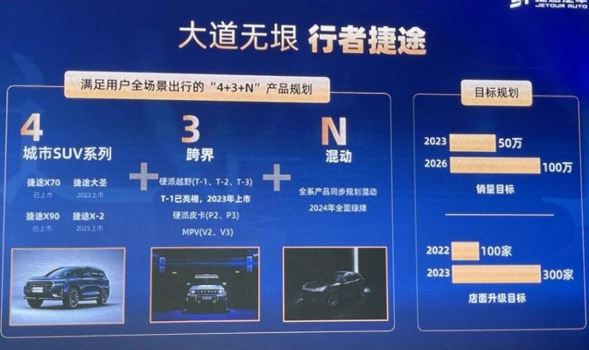 捷途,捷途T-1,捷途大圣,汉