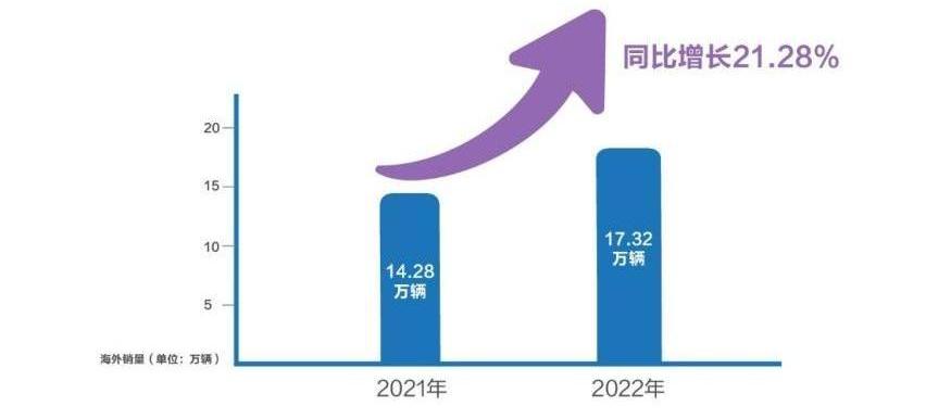 长城,哈弗,哈弗H6,魏牌,坦克