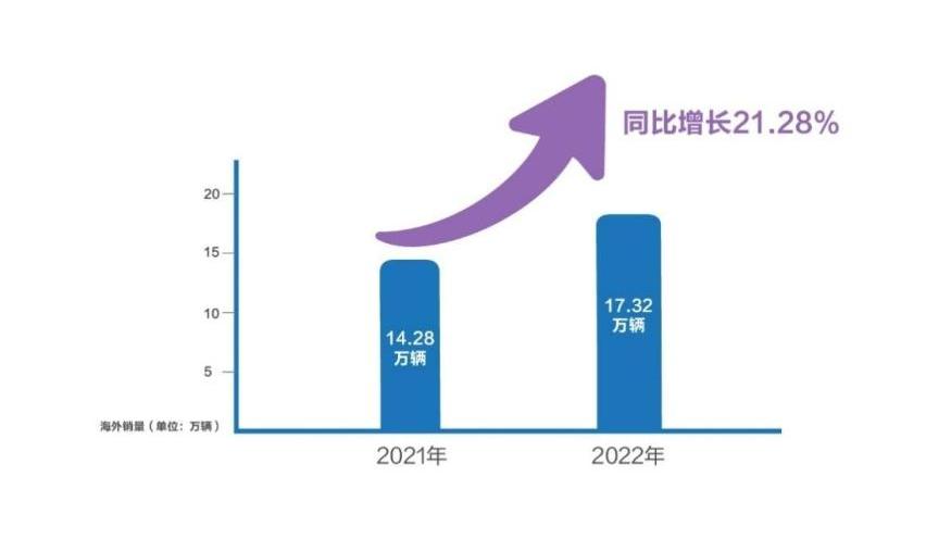 长城,哈弗,哈弗H6,魏牌,坦克
