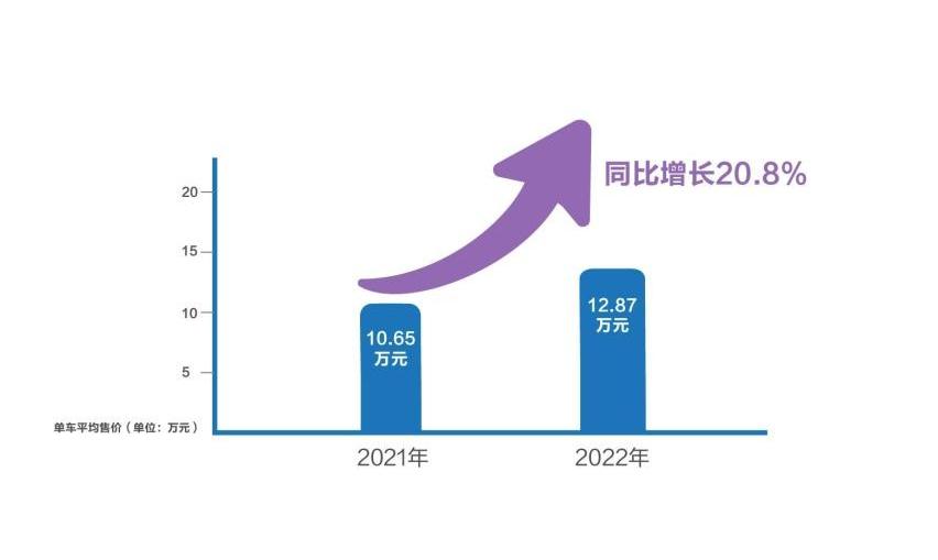 长城,哈弗,哈弗H6,魏牌,坦克