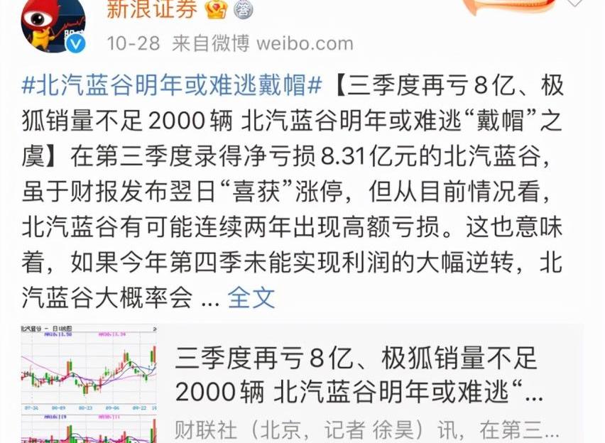 北京,比亚迪,北京汽车,特斯拉,现代