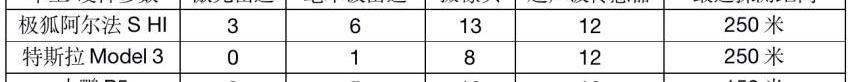 北京,DS,特斯拉,小鹏P5,小鹏