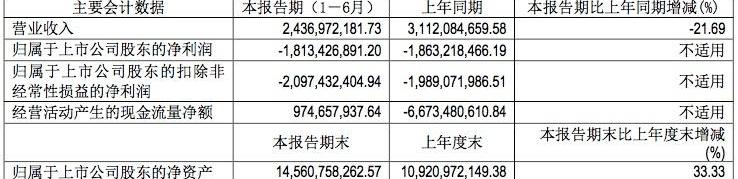 比亚迪,小鹏,众泰,蔚来
