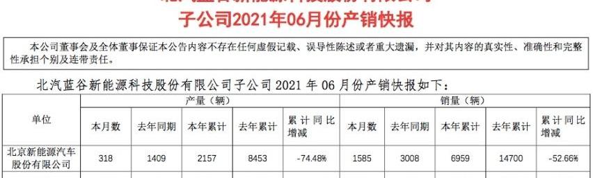 比亚迪,小鹏,众泰,蔚来