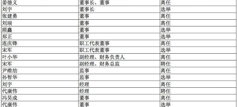 比亚迪,小鹏,众泰,蔚来