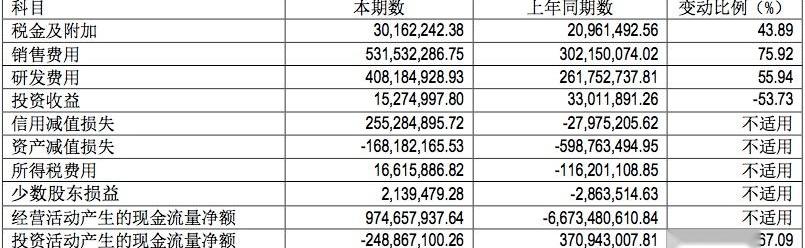 比亚迪,小鹏,众泰,蔚来