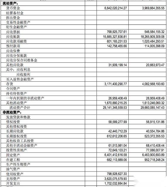 比亚迪,小鹏,众泰,蔚来