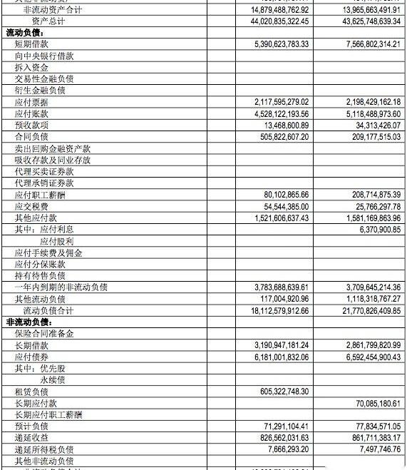 比亚迪,小鹏,众泰,蔚来