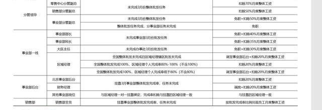 特斯拉,Model 3,朗逸,哈弗,哈弗H6