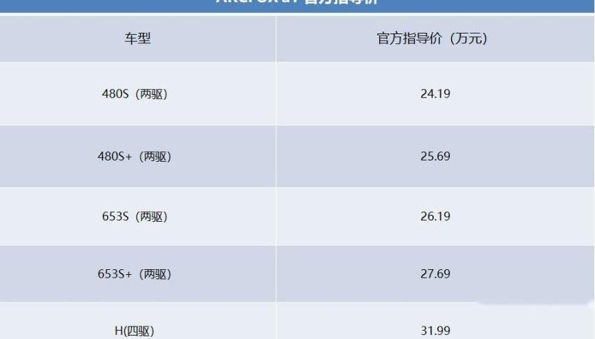 曼,AION LX,腾势,特斯拉,蔚来