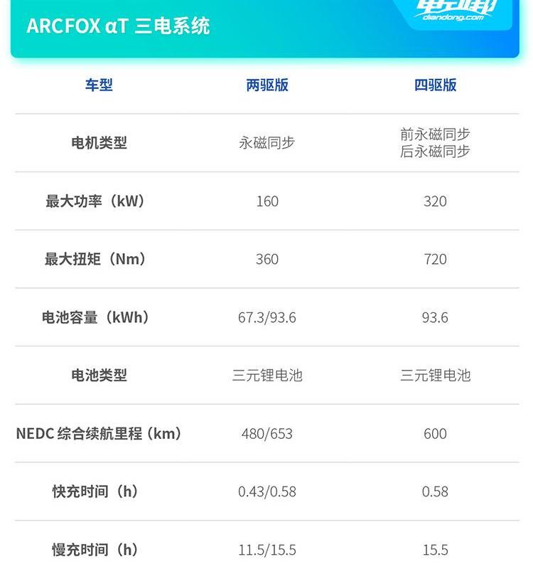 理念,曼,埃安,比亚迪,北京