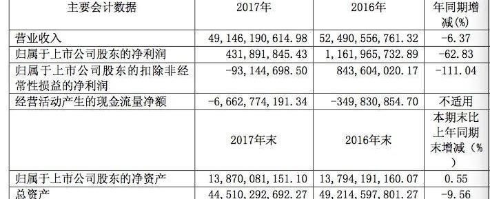 江淮,大众,一汽,长安,长城