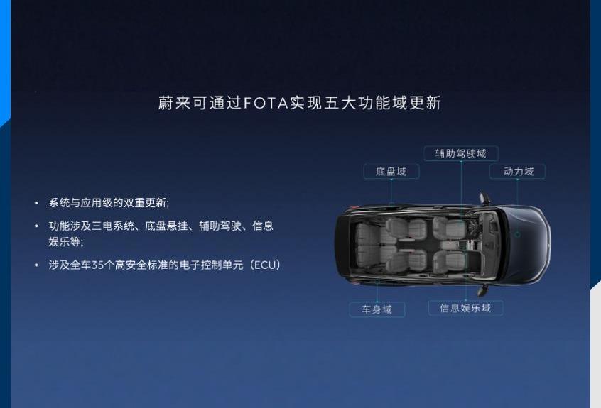 远程,宝马,丰田,长城,特斯拉