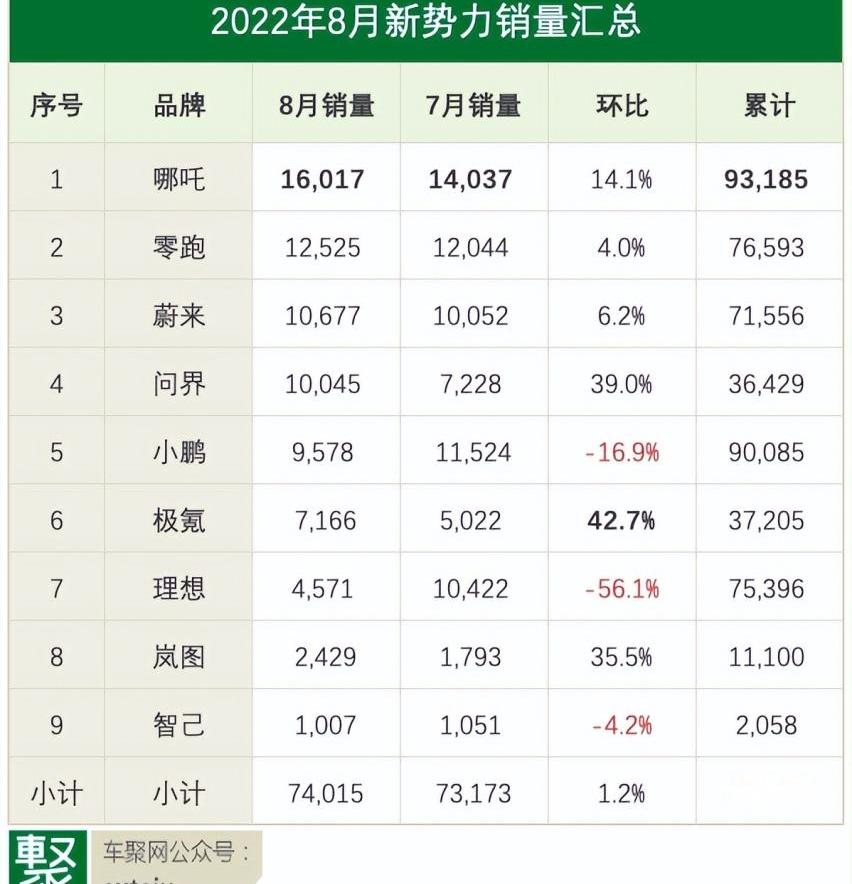 极氪,理想ONE,小鹏,蔚来,理想L9